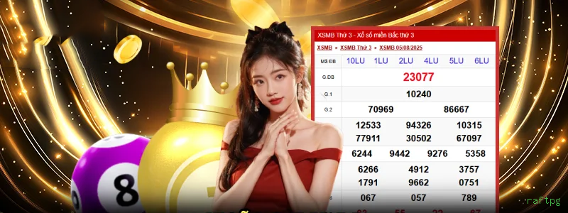 Avaliações dos Jogadores raftpg